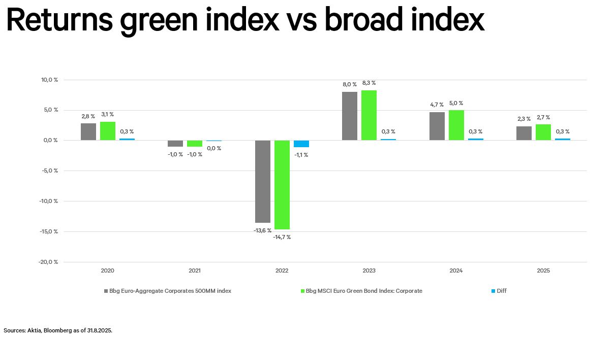 indeksi_15_9_1 Returns green index vs broad index