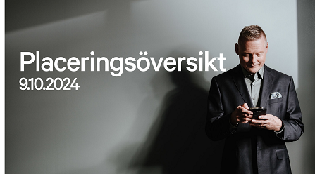 Aktia placeringsöversikt