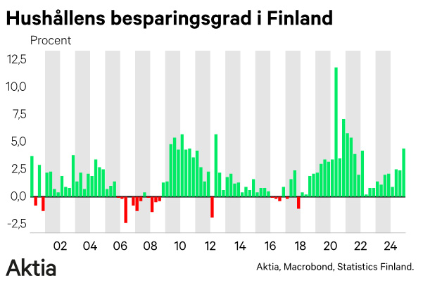 besparingsgrad
