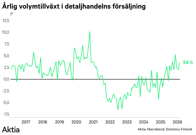 deltaljhandel Volymtillvxt i detaljhandelns försäljning