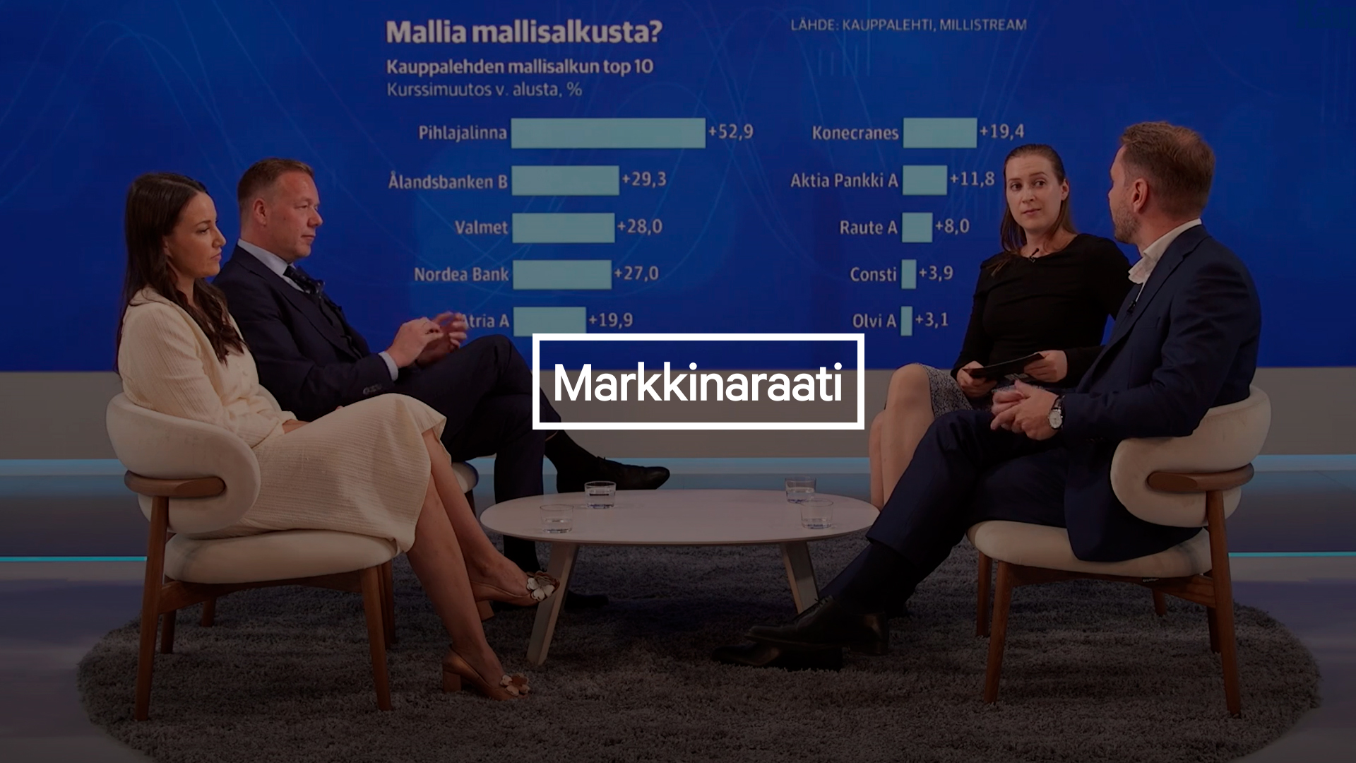 Markkinaraati: Saako velalla vauhtia sijoittamiseen?