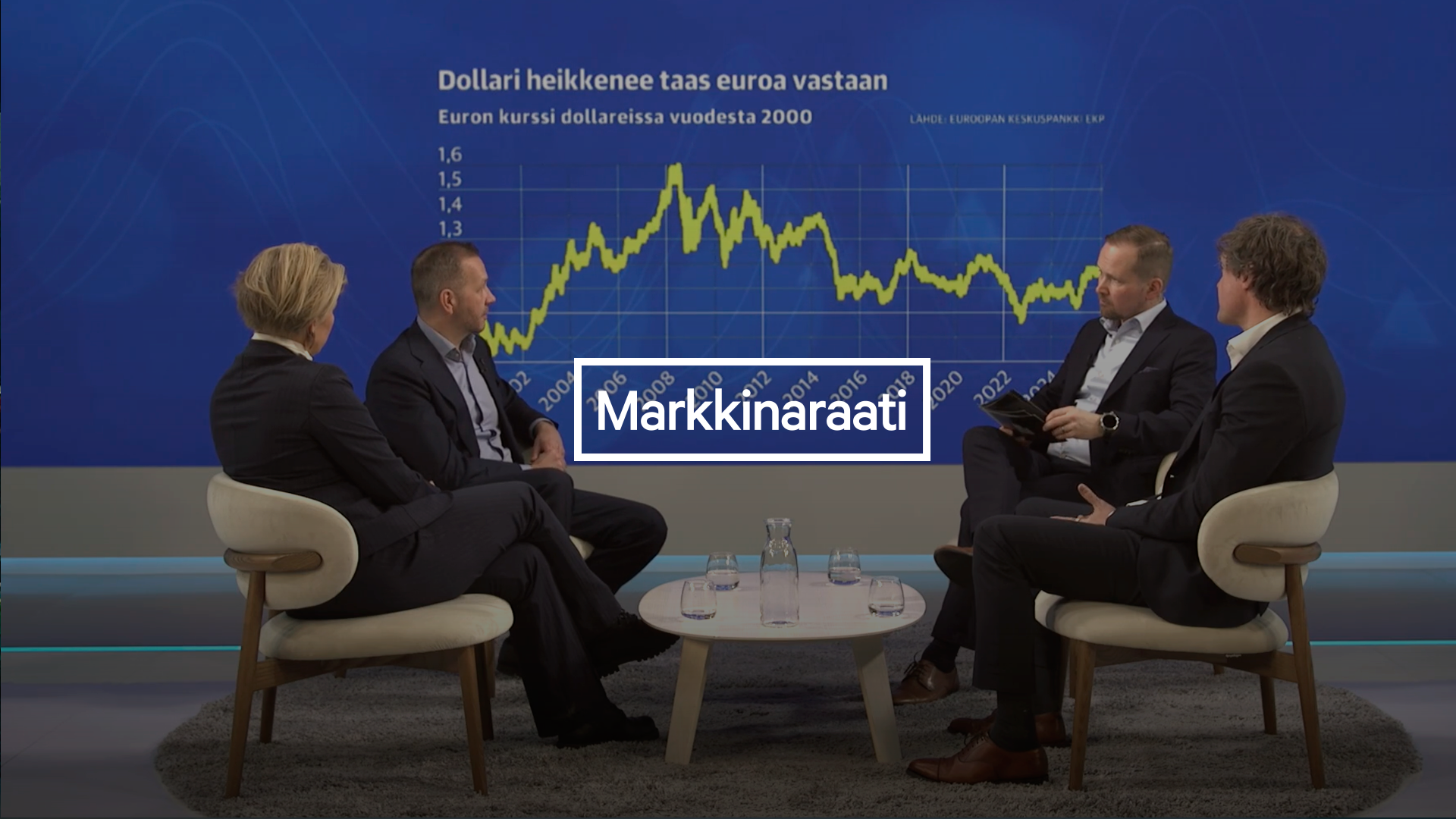 Markkinaraati: Uhkaako dollaria romahdus?