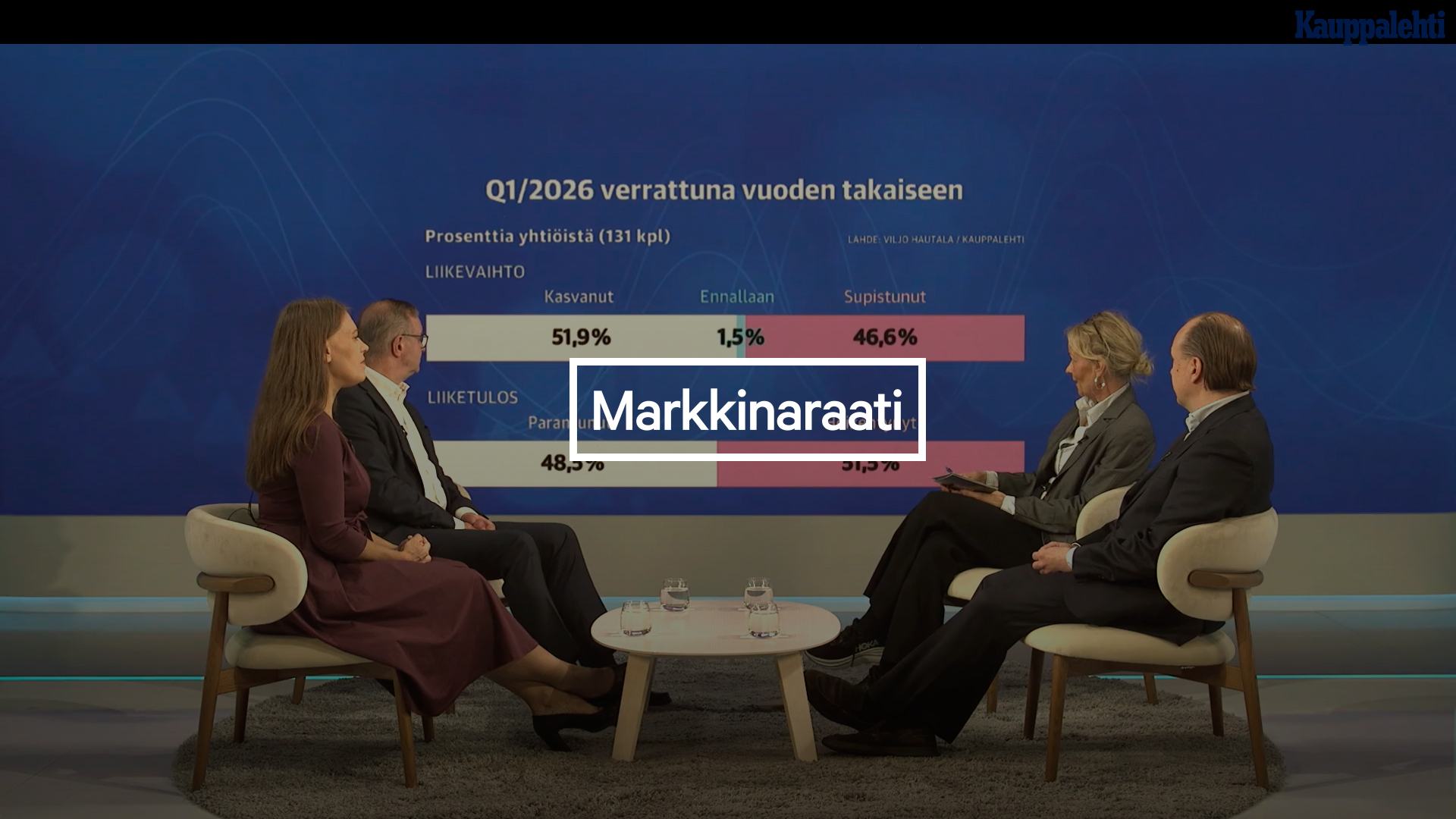 Marknadsrådet: Vad tog vi med oss från resultatperioden?