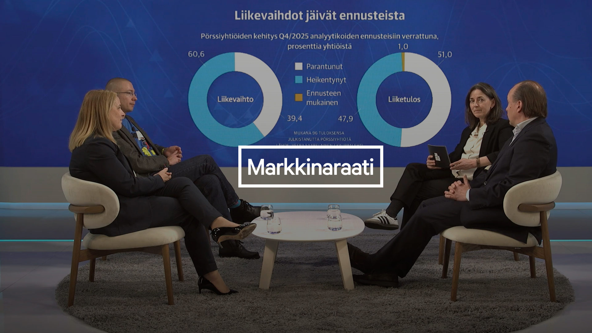 Markkinaraati: Miten suomalaisilla pörssiyhtiöillä menee?