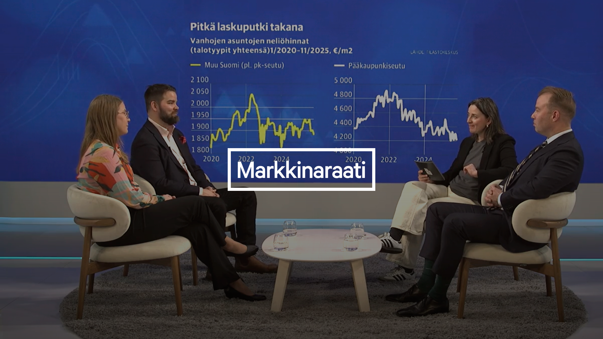 Markkinaraati: Mikä piristäisi asuntokauppaa?