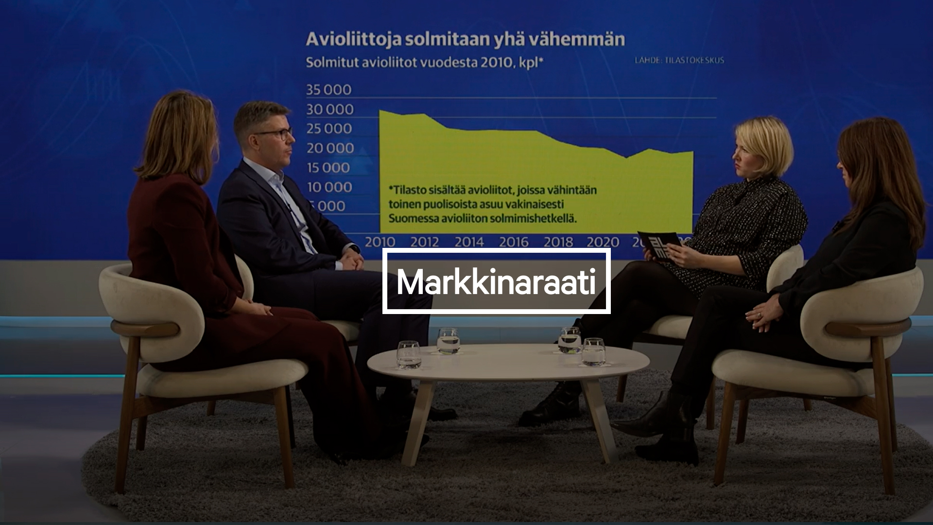 Markkinaraati: Kannattaako mennä naimisiin?