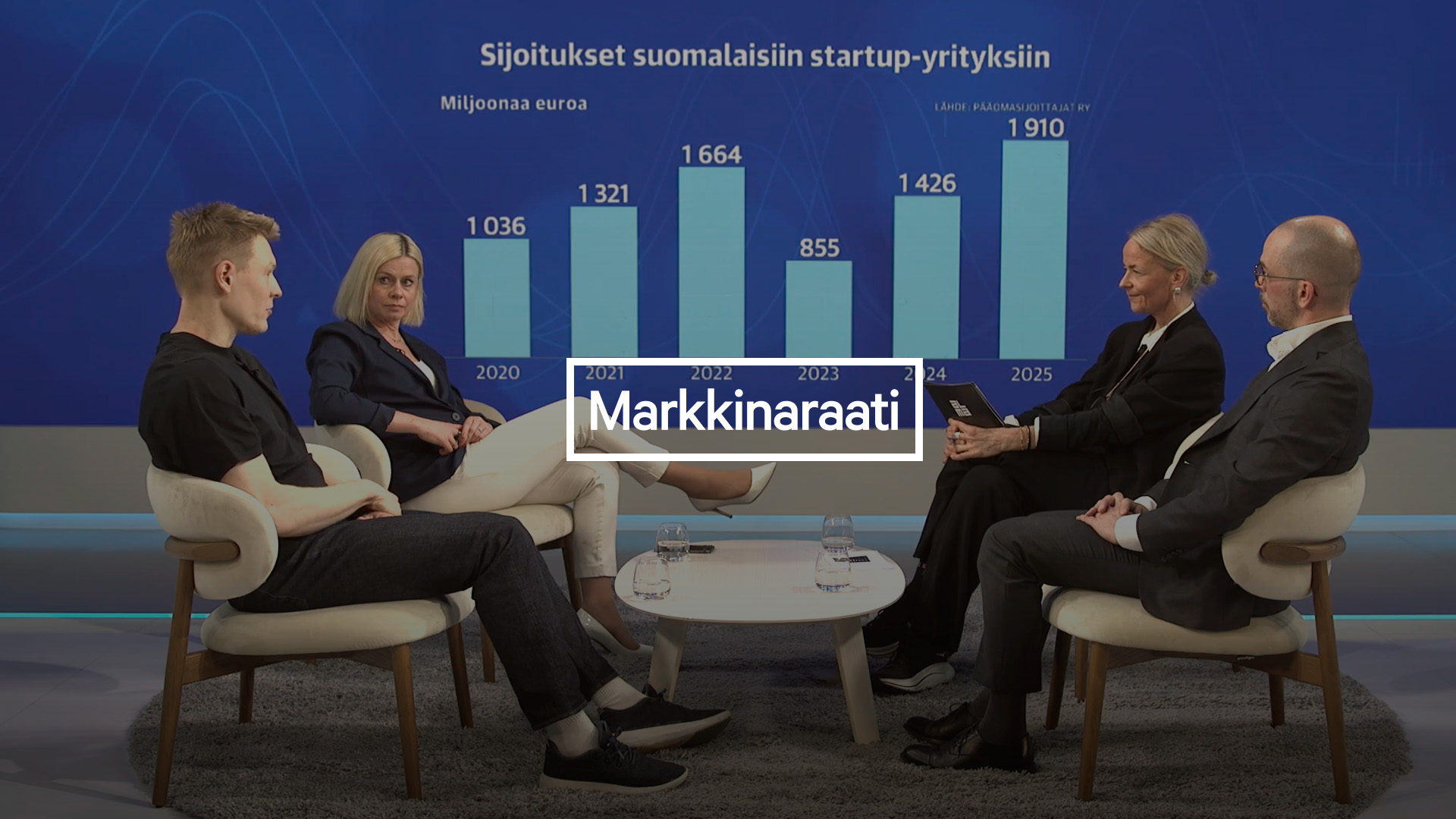 Markkinaraati: Nostavatko startupit Suomen suosta?