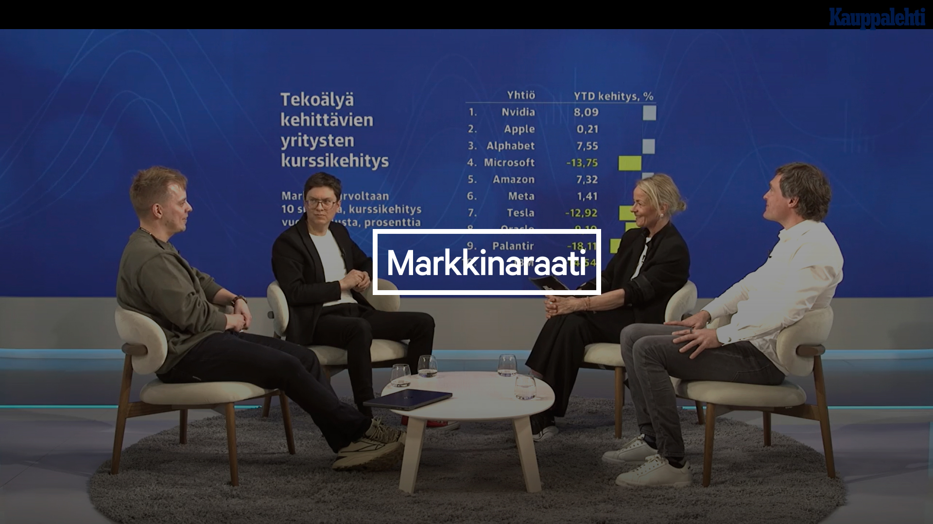 Markkinaraati: Miten tekoäly muuttaa sijoittamista?