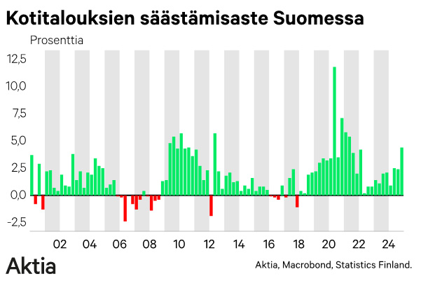 Saastamisaste