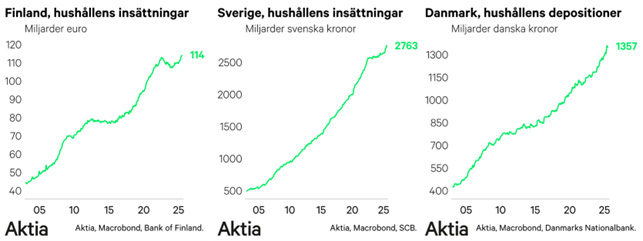 talletuskanta_sv
