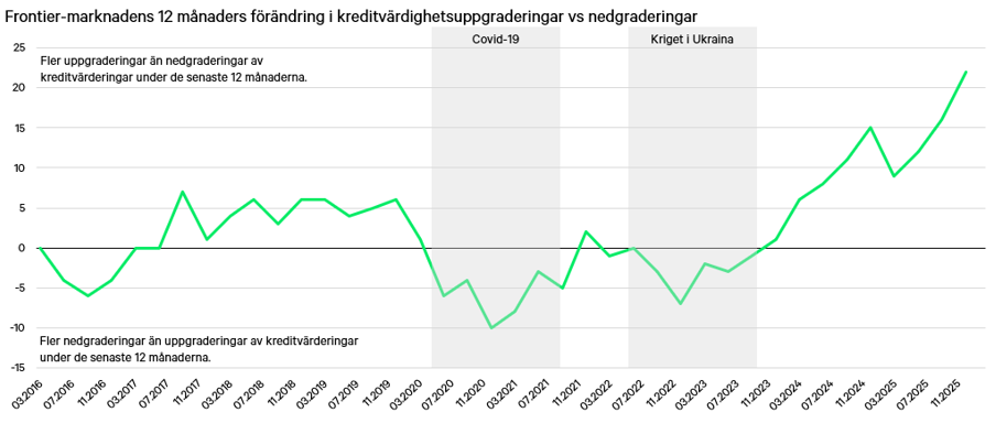 frontier_2026_sv Frontier marknaden