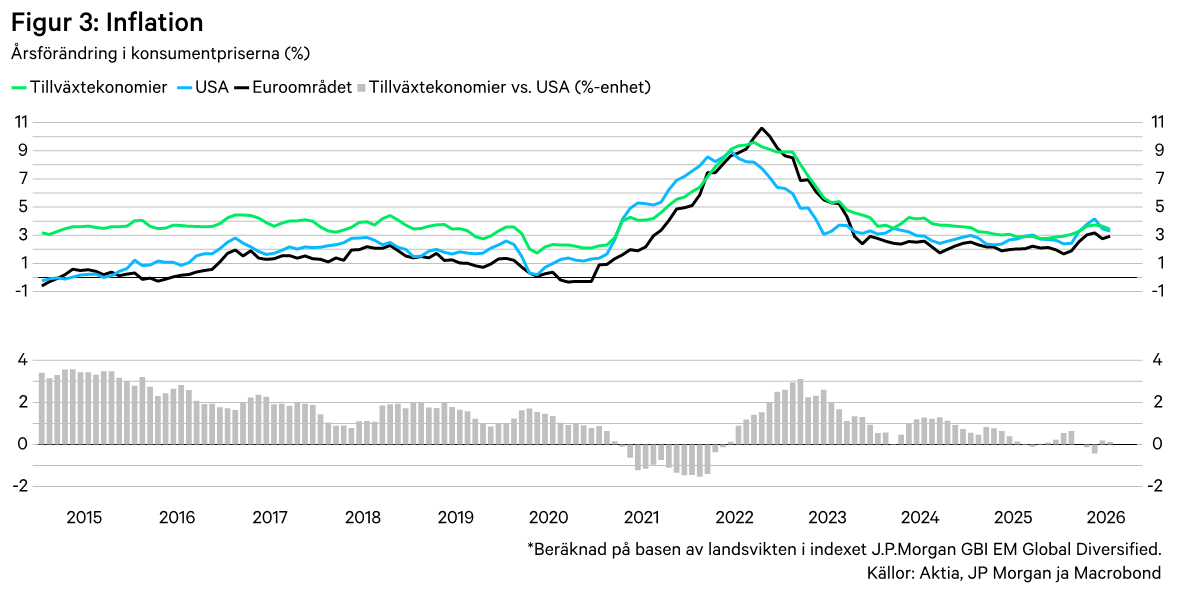 Inflationen Inflation