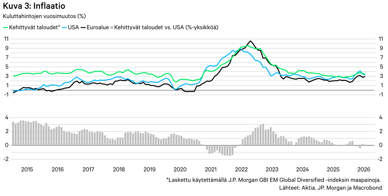 kuluttajahinnat Kuluttajahinnat